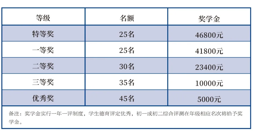 最高超过11万/年！江门9所学校2022年招生收费标准出炉