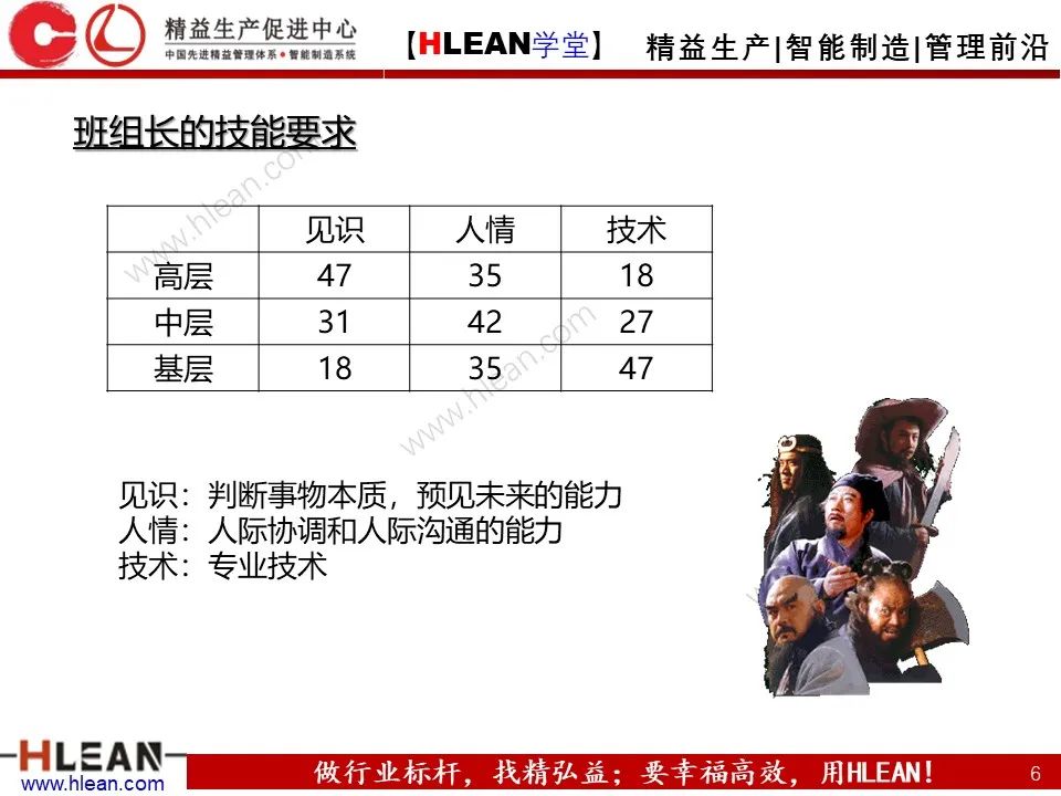 「精益學堂」班組長管理能力提升之品質管理
