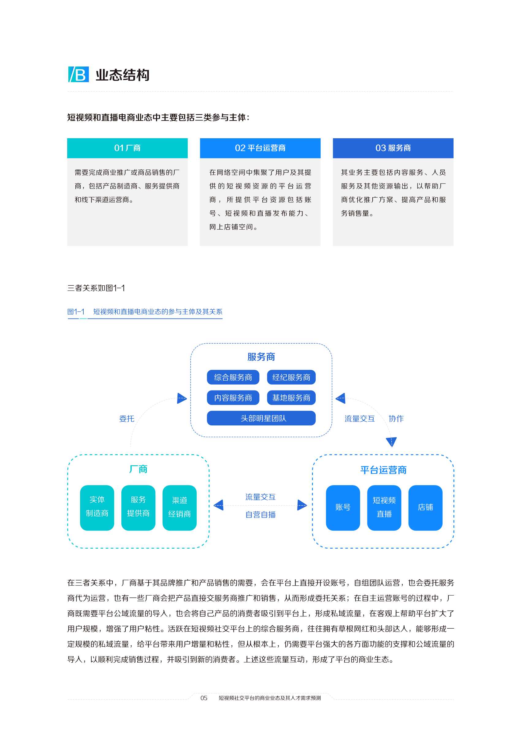 2021中国短视频和直播电商行业人才发展报告：擎风星起