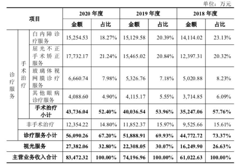 市值蒸发3000亿！这只医疗界“白马股”，令葛兰头大