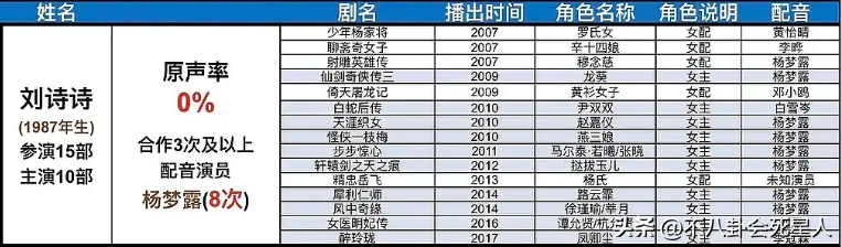 雪上苏神是谁(古装剧13位“哑巴”明星，原声出演次数为0！热巴、刘诗诗都在榜)