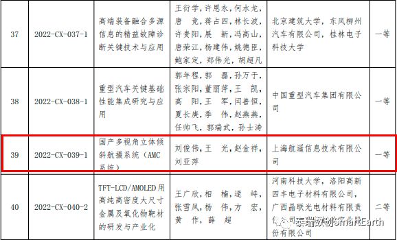 上海航遥荣膺中国科技产业化促进会科技创新奖一等奖