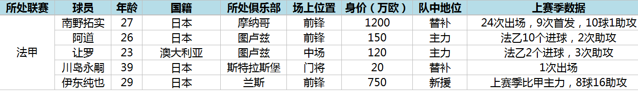 澳大利亚足球超级联赛的国际杯赛(盘点新赛季欧洲五大联赛的亚洲之光)