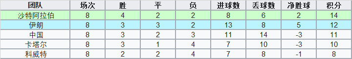 世界杯历史面积最小的国家是(洲际附加赛中的亚洲球队：曾经落寞，如今已绝非俎上鱼肉)