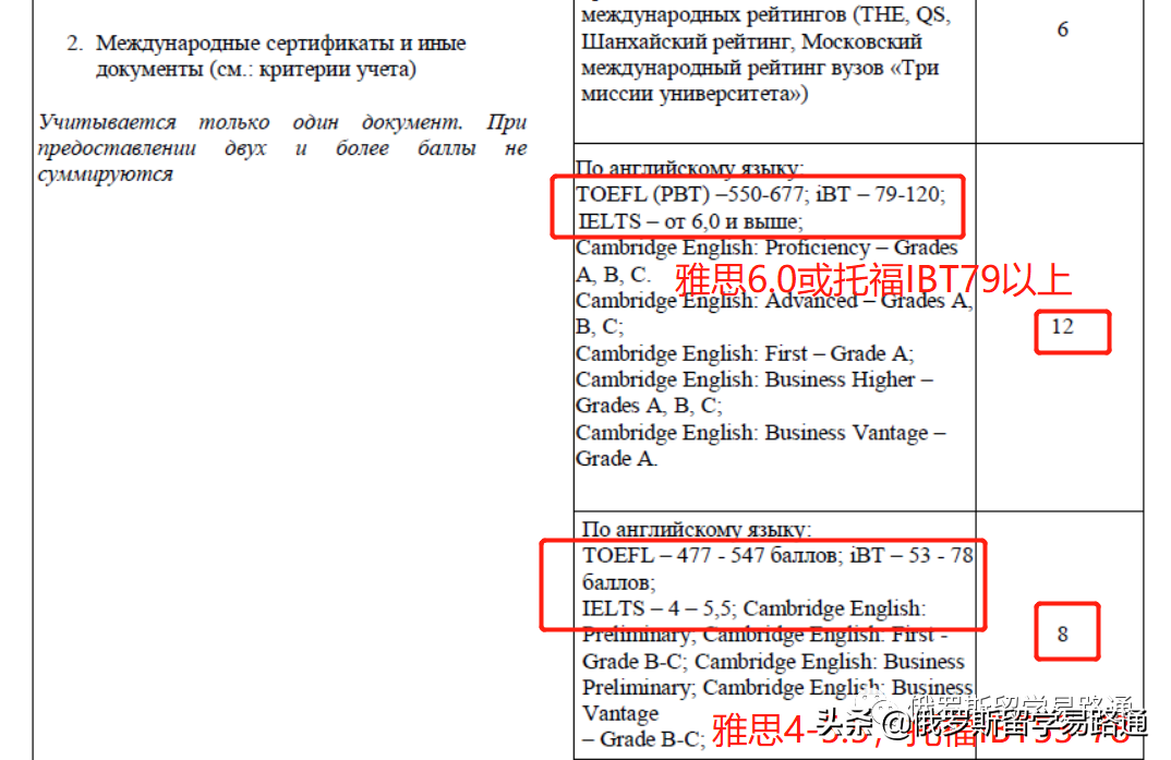 一半儿的申请者上岸！解析圣彼得堡国立大学2022年硕士公费名单
