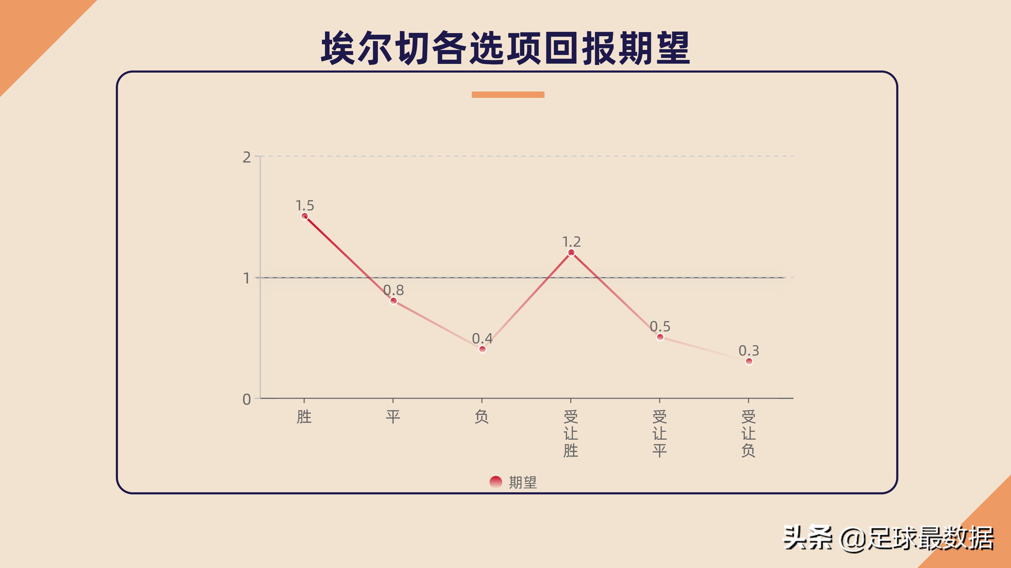 巴列卡诺vs埃尔切比分情况(埃尔切VS巴列卡诺（胜负、让球、比分、进球数概率分布）)