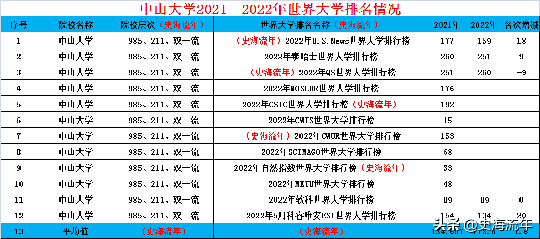 广东中山大学是985还是211（广东中山大学是985还是211要多少分数）-第8张图片-科灵网