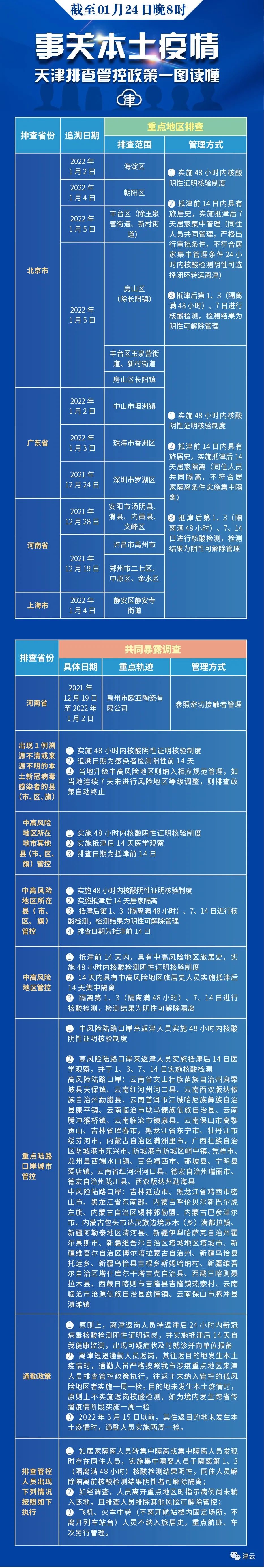 离津政策有新变化 | 这些区域解除管控限制 | 天津最新排查管控范围来了