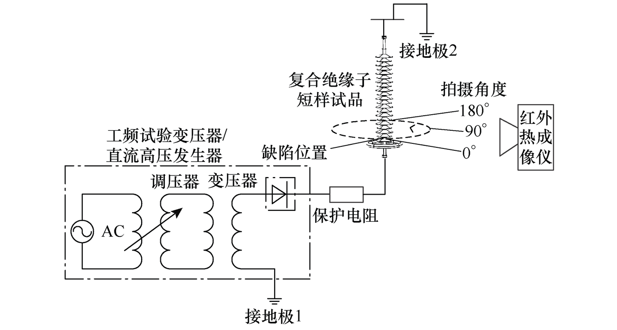 福州大學(xué)科研人員提出一種復(fù)合絕緣子缺陷檢測的新方法