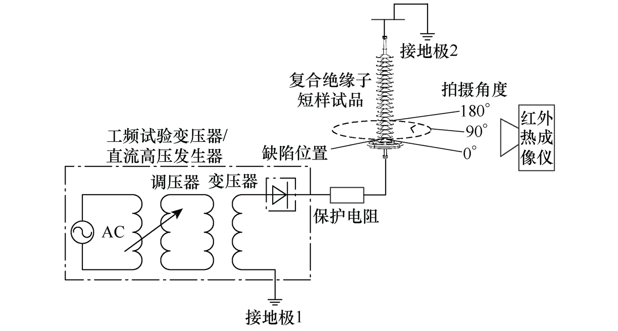 福州大學(xué)科研人員提出一種復(fù)合絕緣子缺陷檢測(cè)的新方法