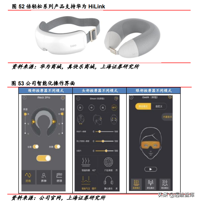 深耕按摩赛道二十载，倍轻松：重研发、拓新品，布局全球市场