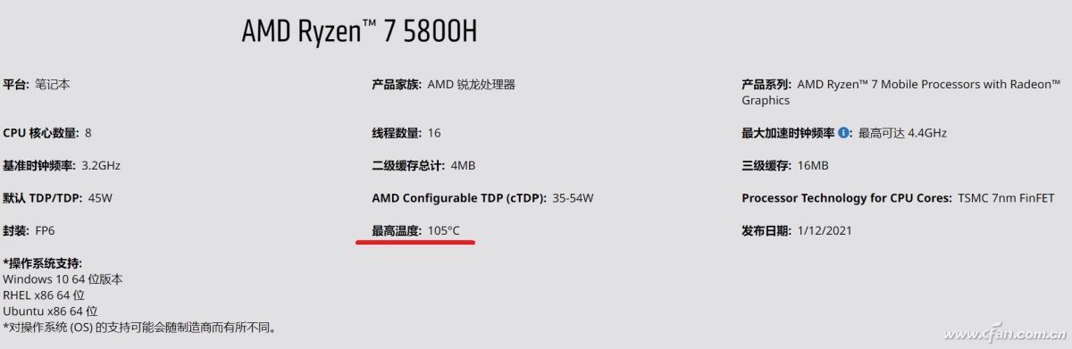 超擔心！我們的電腦到底能耐多高的溫度