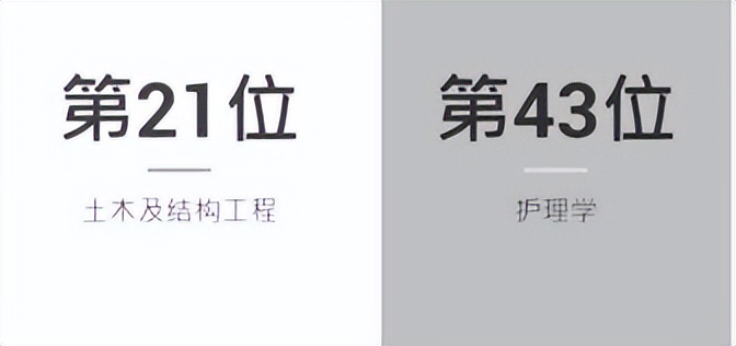 香港理工大学水平怎么样？