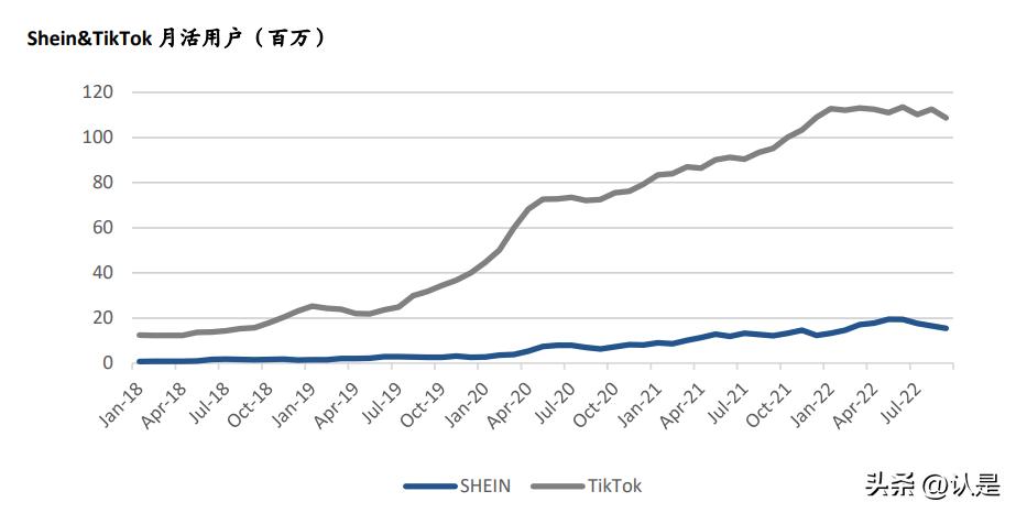 全球电商深度研究：各市场特点及主要选手简介