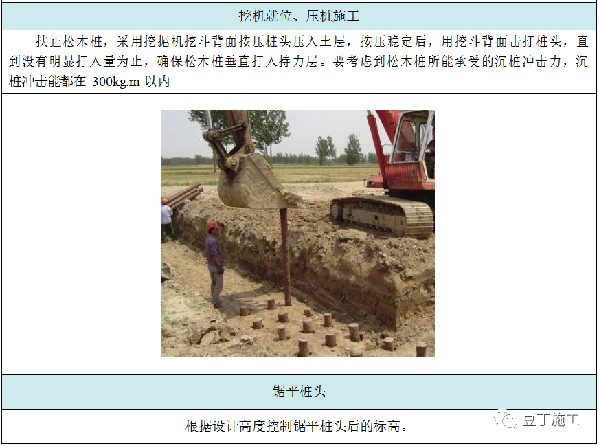 收藏！六种地基处理施工工艺卡，常用的都在这了