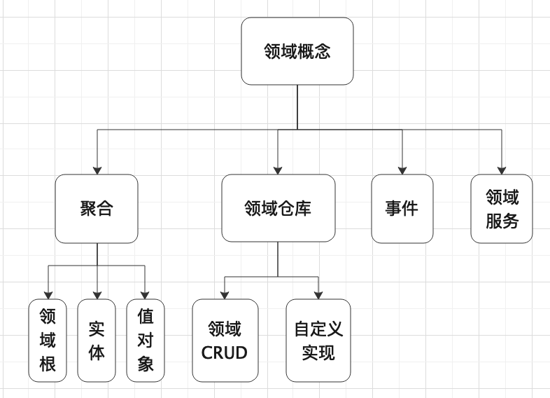 应用能力低代码化-应用数据 构思（2）