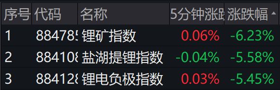 A股、基金跌上热搜!一消息疯传,宁王重挫8%!俄军将发动新攻势