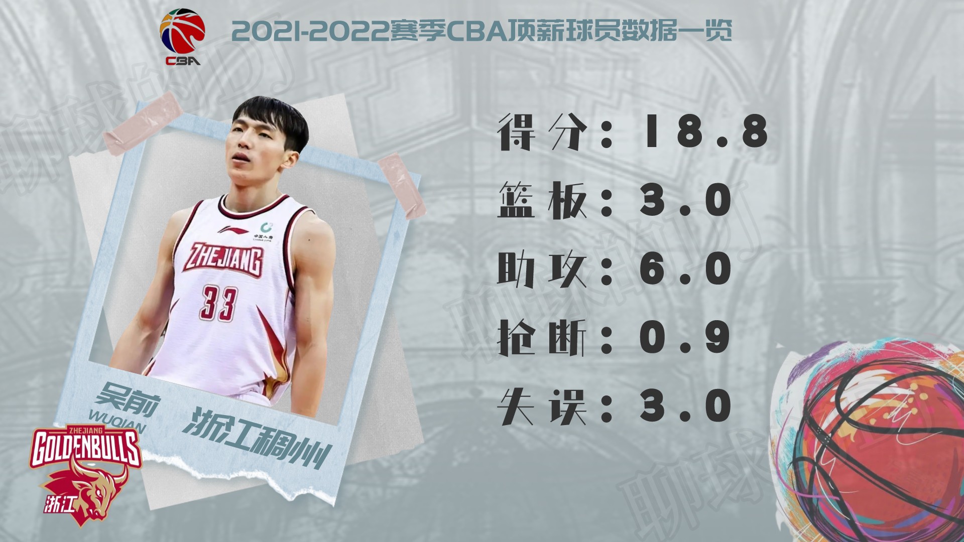 cba球員薪水一覽表2021（2021-2022賽季CBA頂薪球員大盤點，誰才物超所值？）