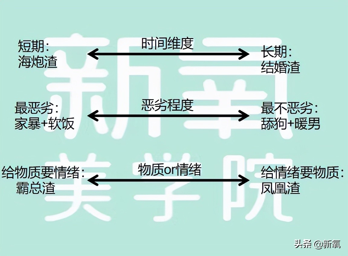 “我天才女友”的渣男图鉴