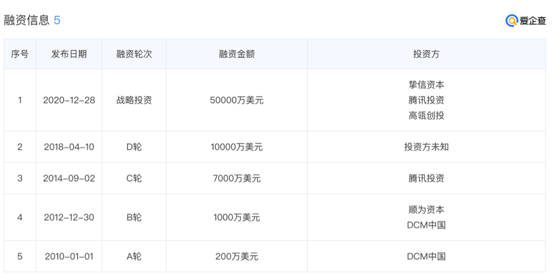 加入质疑连花清瘟行列，丁香医生到底什么来头？