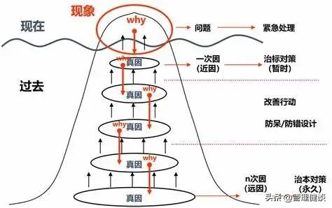 中国足球管理问题(国足病根到底是什么？只有这篇说清楚了)