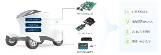 廣州致遠電子有限公司與您相約 AUTO TECH 2022 華南展