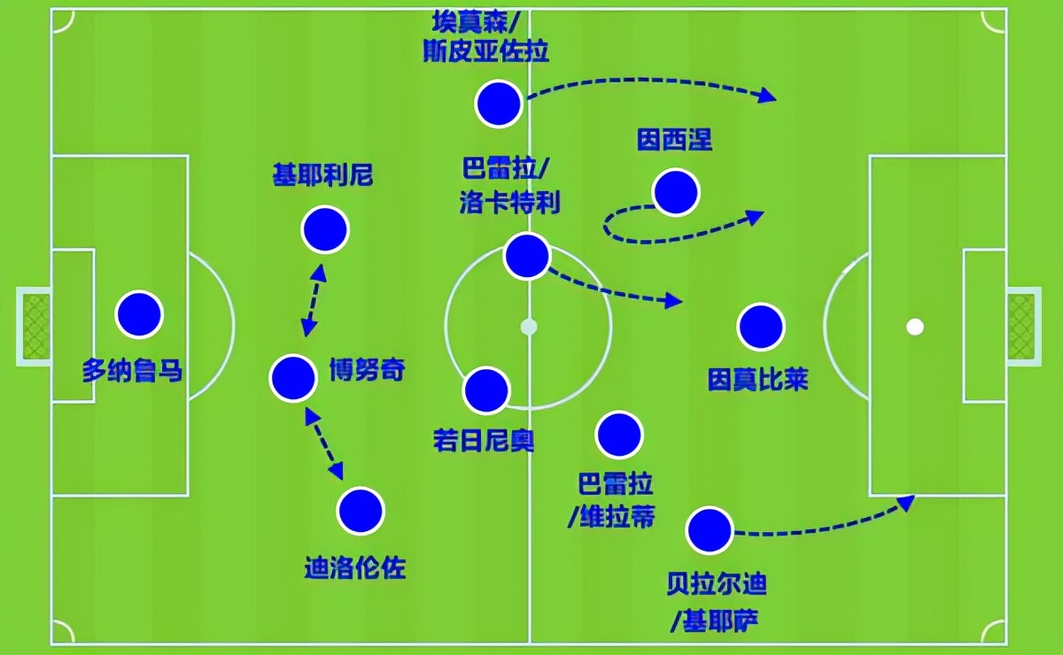 足球有几种战术(盘点2021年足球战术发展趋势：五换带来变革 高位逼抢不是为了防守)