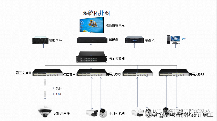 广场智能化系统建设解决方案，参考学习