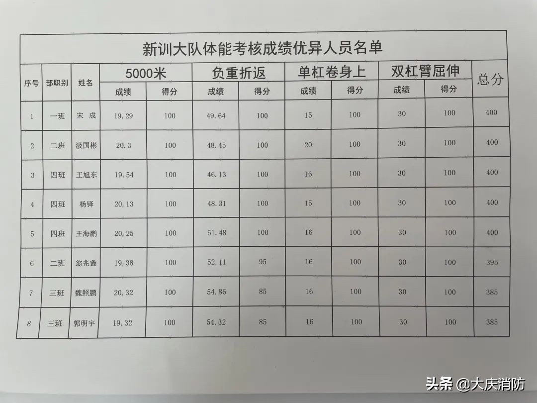 淬火蜕变 逐梦起航