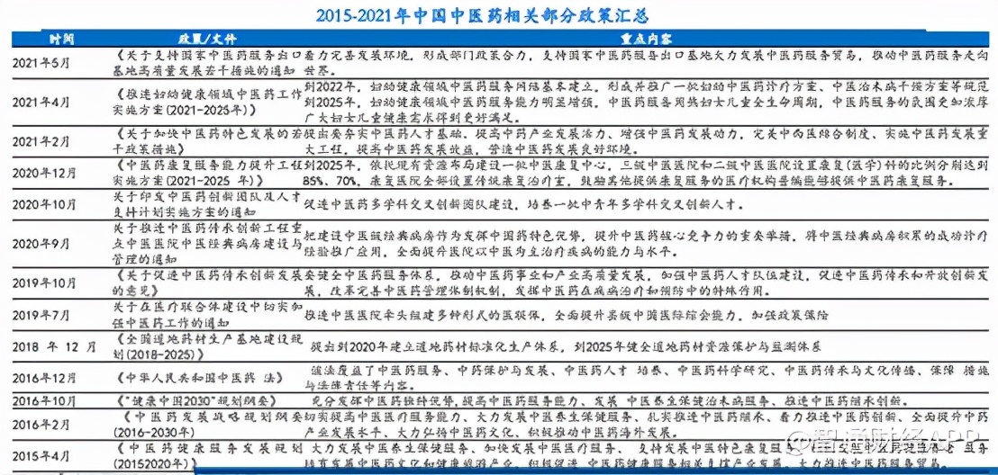 中药成为医药行业万绿丛中一点红，是昙花一现还是价值回归？