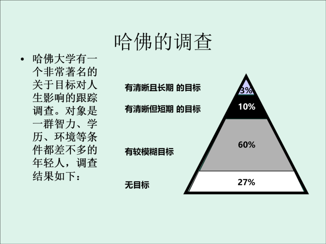 「精益學堂」KPI的運用與操作流程
