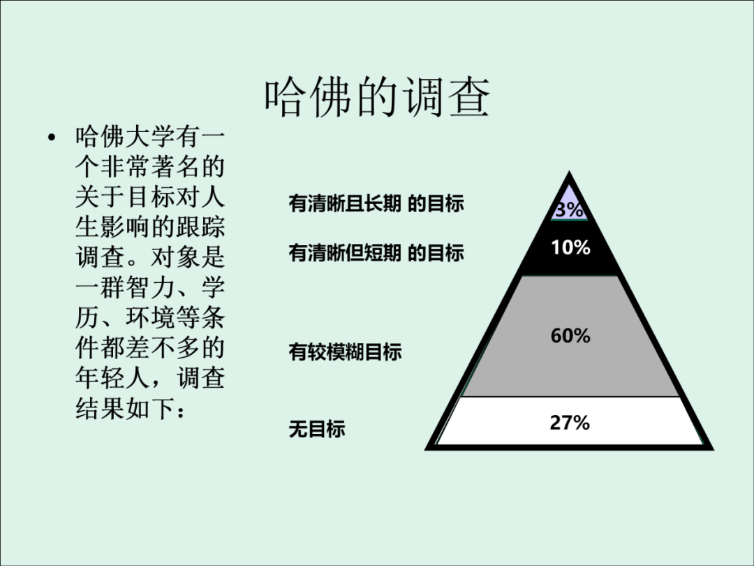 「精益学堂」KPI的运用与操作流程