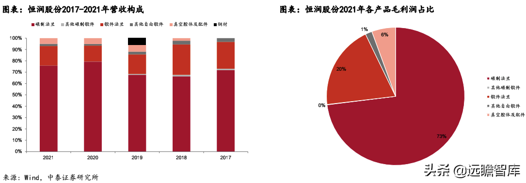 风电轴承系列深度报告：国产破局正当时，乘风而起龙头越