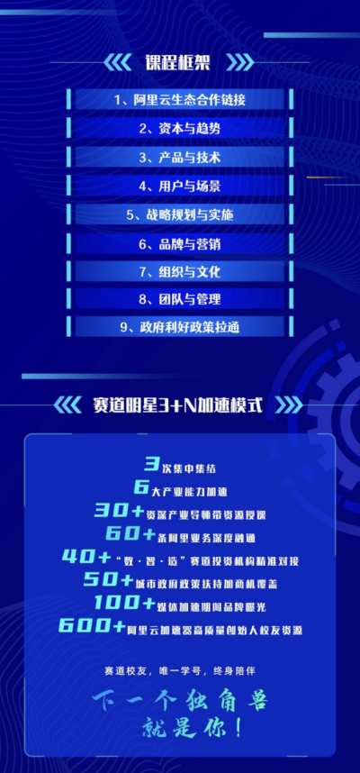 寧波開啟科技創新創業加速模式，來甬人才最高享受4000萬創業扶持
