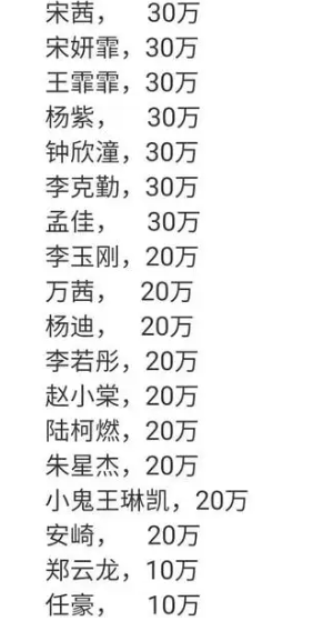 刘昊然状告一叶子获赔20万，网友点赞：当不再道德绑架就真进步了