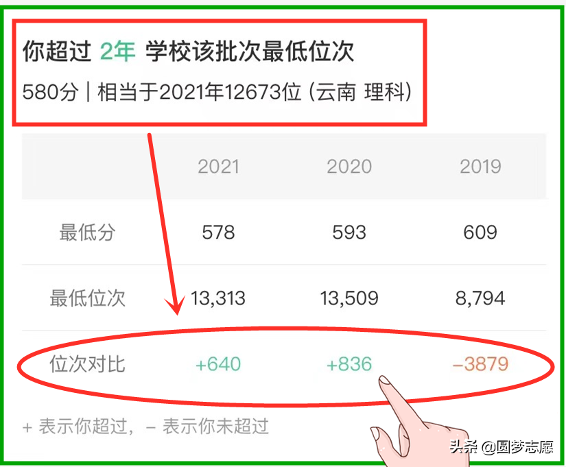 输入大学名字，就可测一测你被录取的概率「靠谱软件推荐」