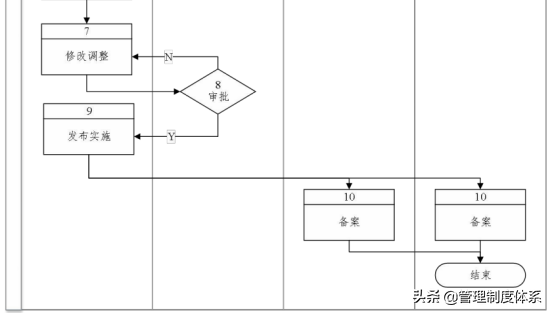 知名企业人力资源管理标准手册（200页）