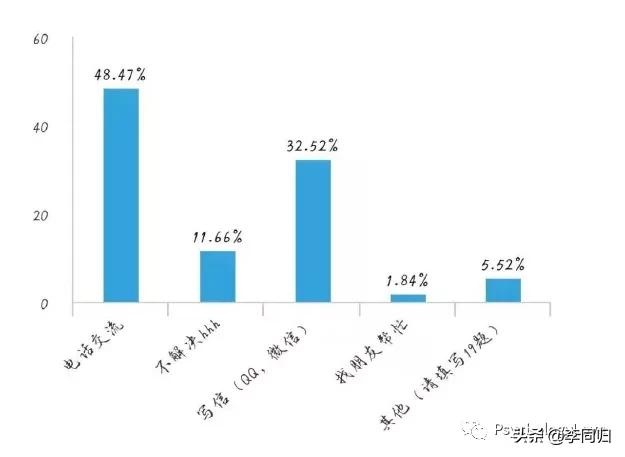 异地恋中的大学生情侣，会有未来吗？北大同学们做了个调查......