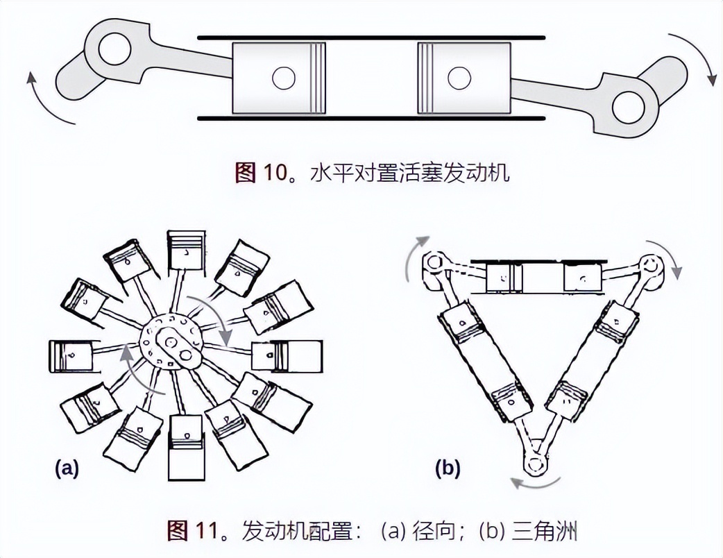 发动机知识合集——1. 基础