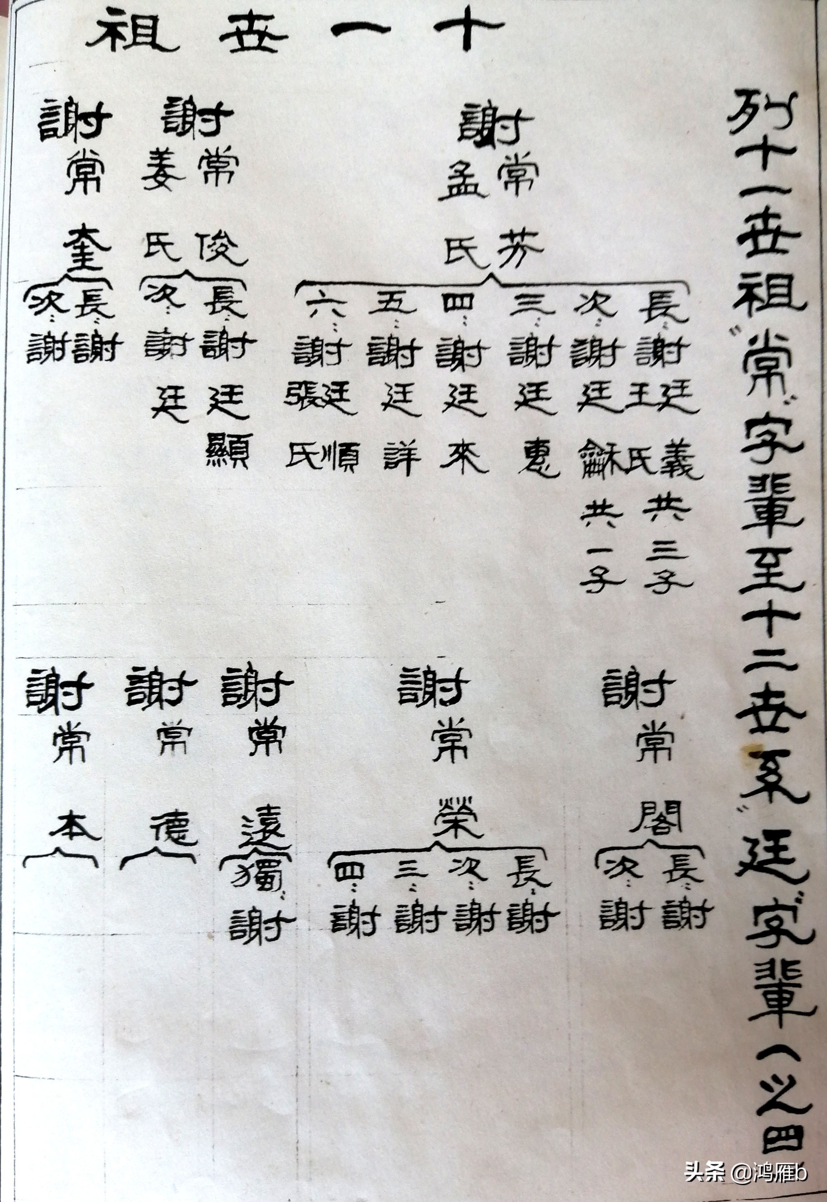 本溪满族自治县碱厂地区谢氏世系宗谱