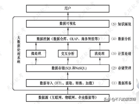 it最新技术，it最新技术分享？