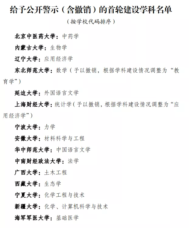 刚刚，第二轮“双一流”建设高校及建设学科名单公布