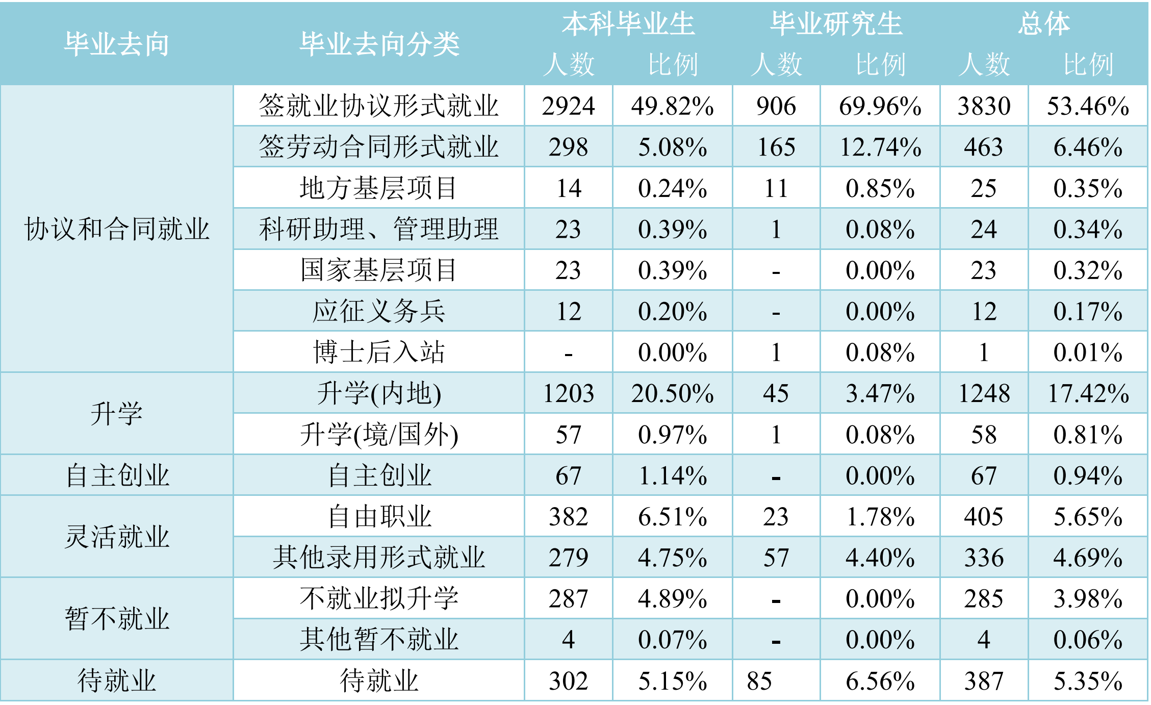 重庆交通大学：本以为是新组建的“大学”，实际上是老牌交通院校