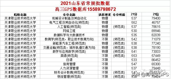 聊聊天津职业技术师范大学