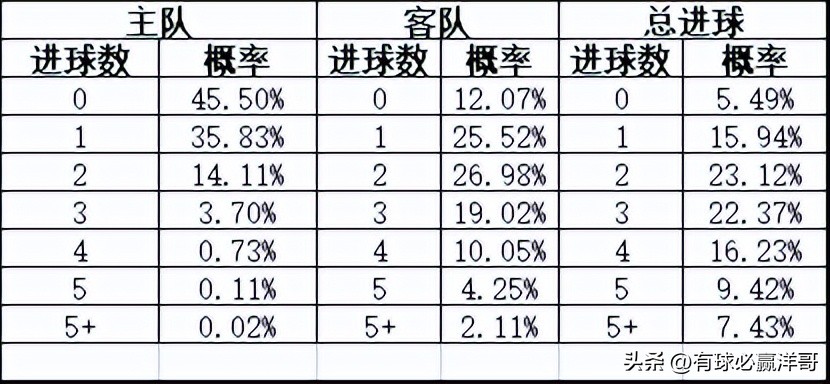 2022世界杯开盘（「洋哥足球比赛分析专栏」用数据解读比赛玄机-竞彩2022.11.26）