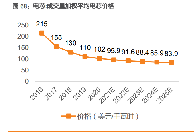 泉峰控股研究报告：战略合作劳氏，建设OPE及电动工具品牌