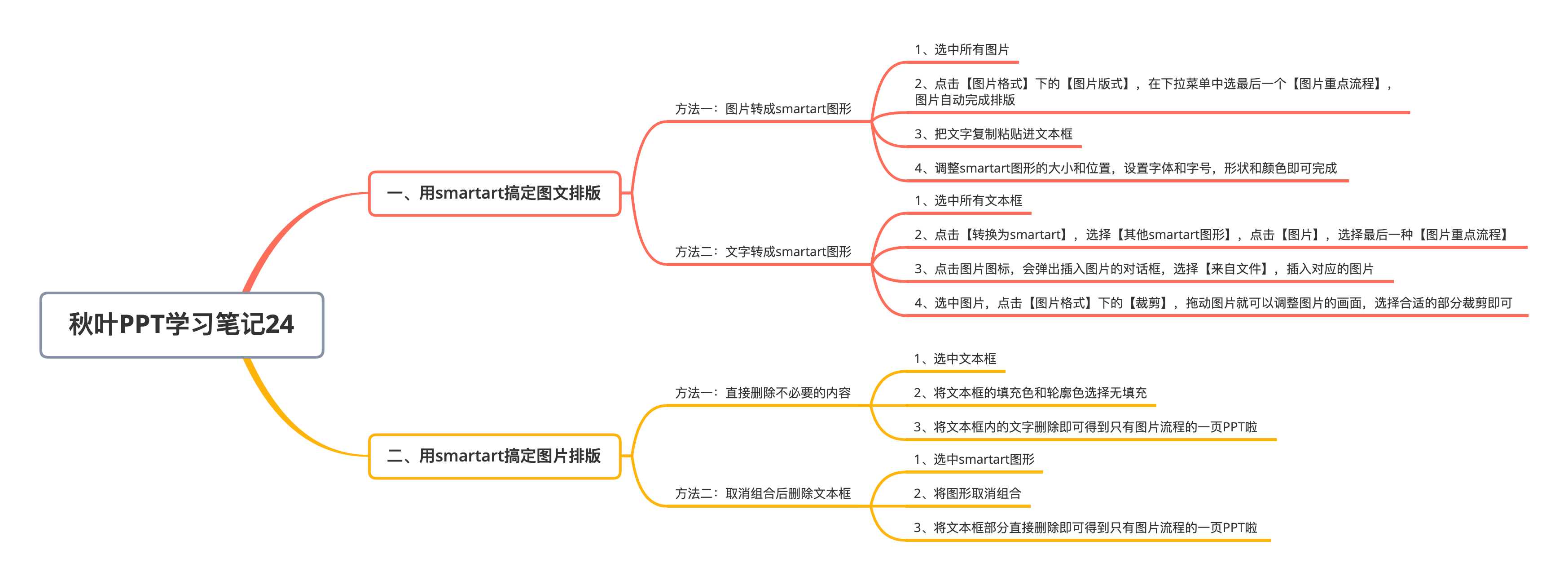 图片图文混排怎么设置图片