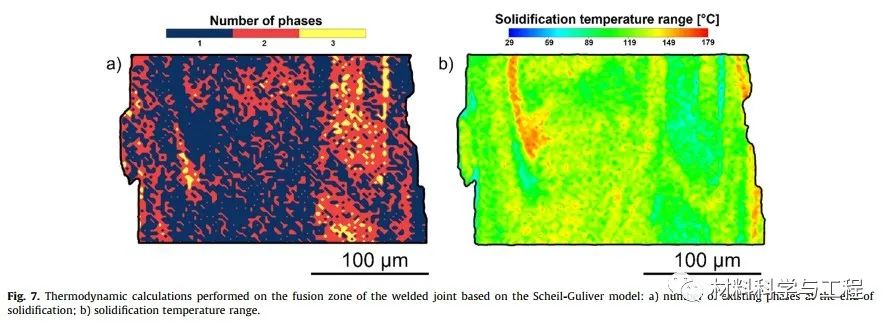 《Mater Des》：提升高熵合金与316不锈钢激光焊接头的延展性