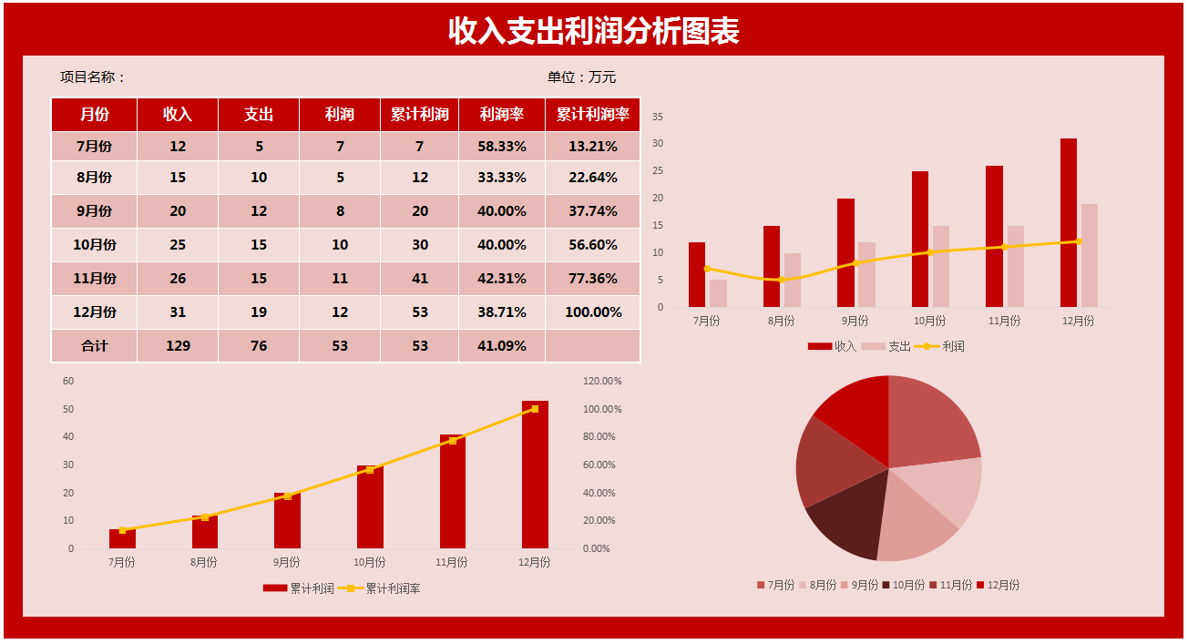 看完财务经理的，才明白啥叫真正的财务报表，我那顶多叫做流水账