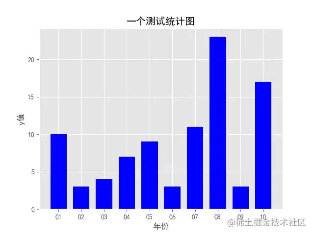 Python 使用 Matplotlib 绘图详解